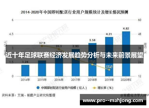 近十年足球联赛经济发展趋势分析与未来前景展望