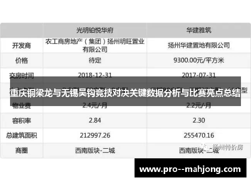 重庆铜梁龙与无锡吴钩竞技对决关键数据分析与比赛亮点总结 重庆铜梁龙与无锡吴钩竞技对决关键数据分析与比赛亮点总结