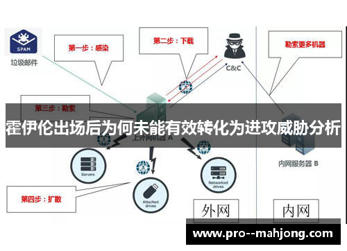 霍伊伦出场后为何未能有效转化为进攻威胁分析 霍伊伦出场后为何未能有效转化为进攻威胁分析