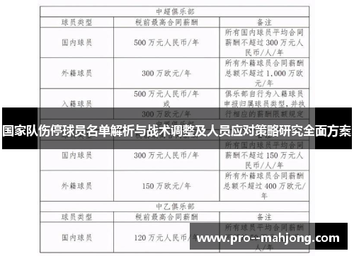 国家队伤停球员名单解析与战术调整及人员应对策略研究全面方案